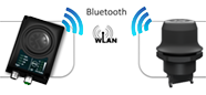 Wireless Lösungen für die Industrie Wireless Lösungen für die Industrie