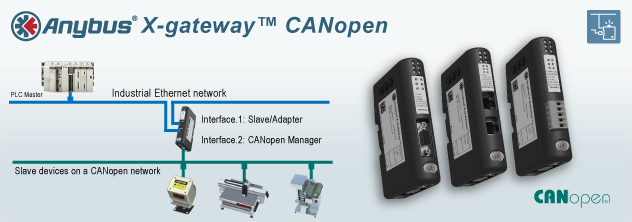 Die CANopen-Gateways koppeln CANopen-Netzwerke mit anderen Netwerken Anybus X-gateways CANopen verbinden CANopen-Netzwerke mit anderen Netzen